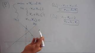 Programmation linéaire résolution graphique dun p p l darija [upl. by Sousa]