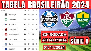 TABELA CLASSIFICAÇÃO DO BRASILEIRÃO 2024  CAMPEONATO BRASILEIRO HOJE 2024 BRASILEIRÃO 2024 SÉRIE A [upl. by Missak70]