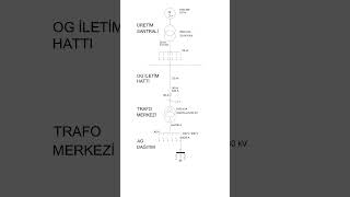 Üretim İletim Dağıtım OGAG Tek Hat Şeması [upl. by Kirred]