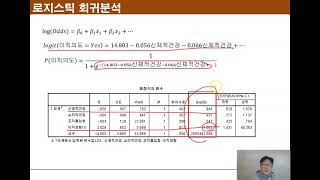 Ch1102R 로지스틱 회귀분석 [upl. by Gilberto]