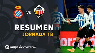 Resumen de RCD Espanyol vs CD Castellón 20 [upl. by Naiva]