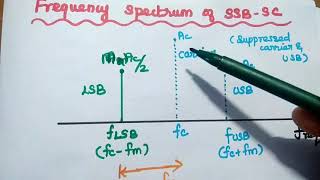 Single Sideband Suppressed Carrier  Amplitude Modulation SSBSC AM [upl. by Drhacir754]