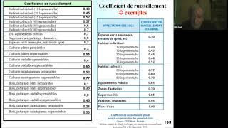 Hydrologie  OFCTP A FERRON évoque avec M Desbordes les valeurs du coefficient de ruissellement [upl. by Adnac622]