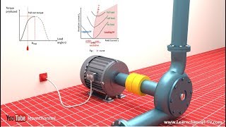 Technical animation How a Synchronous Motor is working [upl. by Ahsiekim290]