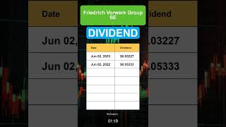 FRVWY Friedrich Vorwerk Group SE dividend history [upl. by Erdman674]