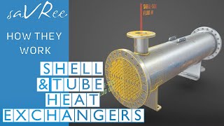 How Shell and Tube Heat Exchangers Work Engineering [upl. by Yhtur536]