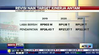 Antam Dorong Mirae Asset Revisi Naik Target Kinerja [upl. by Eiramlehcar]