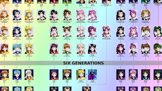 The Dark Twisted Inbred World of Sailor Moon Fanmade Family Trees [upl. by Gran496]