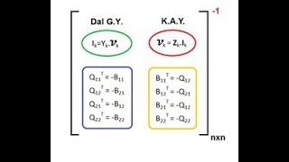 6  Dal Gerilimleri Yöntemi ve Kiriş Akımları Yöntemi  DEVRE ANALİZİ DERSLERİ [upl. by Leimad611]