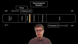 Electromagnetic Radiation [upl. by Enilarac]