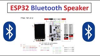 ESP32 Bluetooth Speaker  TTGOTMESP32 Türkçe [upl. by Fuhrman417]