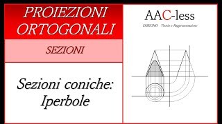 Sezioni coniche  Iperbole [upl. by Dualc]