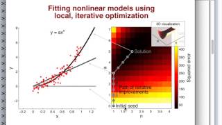 Statistics Lecture 4 Model fitting [upl. by Ihsir]