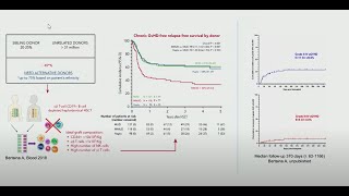 Dissecting Biomarkers of aGvHD in αβ TCellCD19 BCell Depleted Haploidentical HSCT [upl. by Schnapp]