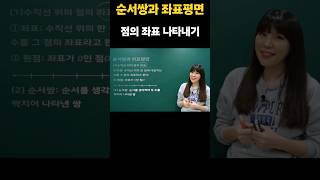 순서쌍과 점의 좌표 중등수학 중1수학 점의좌표 하우투매쓰 남윤희원장 유니쌤 [upl. by Aihtenyc]