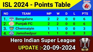 🔴 ISL New Points Table Today 20 Sept2024  Indian Super League 2024 [upl. by Butch]