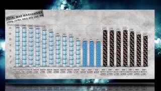 BEST CPU 2017 BENCHMARKS  INTEL amp AMD CPU Productivity and Gaming Tests RoundUp  20 CPUs Tested [upl. by Preciosa97]