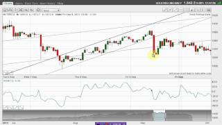 Tramline trading part 2  MoneyWeek Trader Tutorials with John Burford [upl. by Rudwik854]