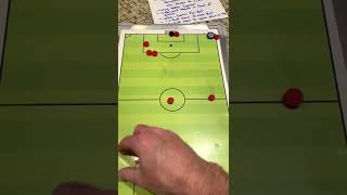 9v9 Corner Kicks [upl. by Yaner690]