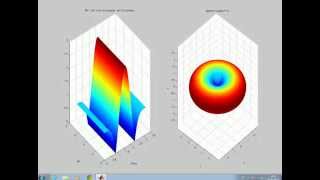 Phased Array Antenna Effect of increment the number of elements [upl. by Brit]