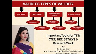 ValidityTypes of Validity Face Validity Content validity Criterion Validity Construct Validity [upl. by Eignav]