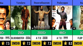 K S Ravikumar All Movies List Hit and Flop  Dasavathaaram  Padayappa [upl. by Oigolue993]