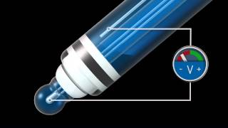 Potentiometric pH measurement [upl. by Areta125]