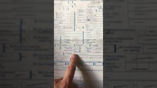 How to register motocross bike on the road filling out the v55 form [upl. by Bowden]