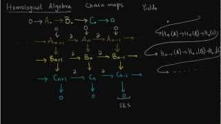 Relative Homology 1 [upl. by Phip]