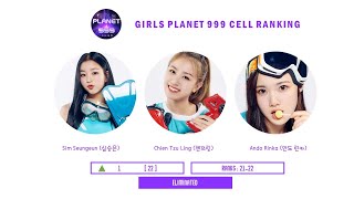 GIRL PLANET 999  OFFICIAL Cell Ranking EP5 [upl. by Karwan498]