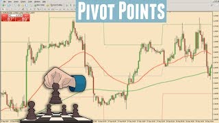 How to Utilise Pivot Points in your Trading [upl. by Ahsatak822]