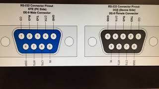 correct pinout comport db9 rs232 lol 2018 [upl. by Eneli565]