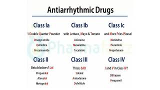 Antiarrhythmic drugs  Singh  Vaughan Williams Classification [upl. by Yendis]