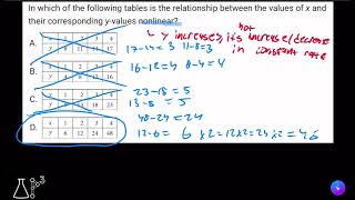 SAT Math Prep Two Variable Data Model and Scatterplots [upl. by Ana]