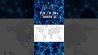 AWS Cloudfront aws cloudfront interview [upl. by Ecad]