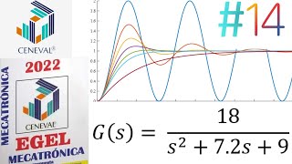 Ceneval mecatrónica resuelto 2022 Lo que te preguntan en el EGEL Plus 14 ceneval mecatronica egel [upl. by Naul]