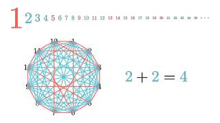 Schurs Theorem [upl. by Coke760]