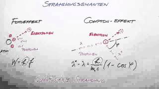 TeilchenWellenDualismus bei Photonen  Physik  Quantenphysik [upl. by Nich]