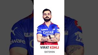 RCB RETAINED PLAYERS viralvideo youtubeshorts rcb viratkohli ❤️❤️❤️❤️🔥🔥🔥🔥 [upl. by Nna]