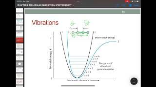 Principles of FTIR [upl. by Narcho]