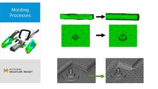 Autodesk Moldflow Insight’s Automatic Mesh Sizing Option [upl. by Siderf543]