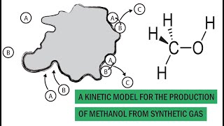 Aspen Plus a kinetic model for the production of methanol from synthetic gas [upl. by Oidivo]