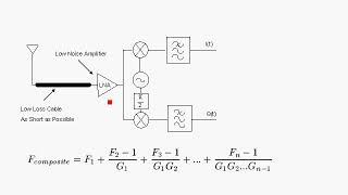 OFDM Tutorial Series Signal to Noise Ratio and EbN0 [upl. by Newcomer715]