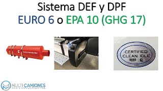 Normas Ambientales EPA 10 GHG17 VS Euro 6 [upl. by Anella]