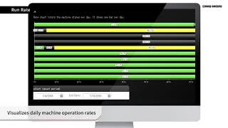 Messenger by DMG MORI  How To [upl. by Enaled656]