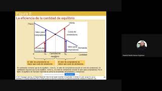 Explicación de ejemplo tema Consumidores Productores y eficiencia de mercado 2020 [upl. by Aknahs]