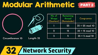 Modular Arithmetic Part 2 [upl. by Atteynad]