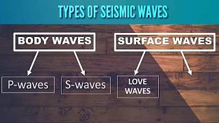 EARTHQUAKE Types of Seismic Waves Earthquake Terminologies and 4 Basic Types of Fault [upl. by Lindahl12]