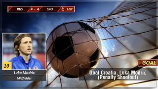 FIFA World Cup 2018 Russia vs Croatia  Fulltime summary [upl. by Anirtak]