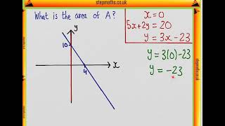 ENGAA 2018 Section 1  Q11 Maths  Area of region  Worked Solution [upl. by Sophronia599]